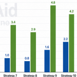 Educaid_Report_Graph